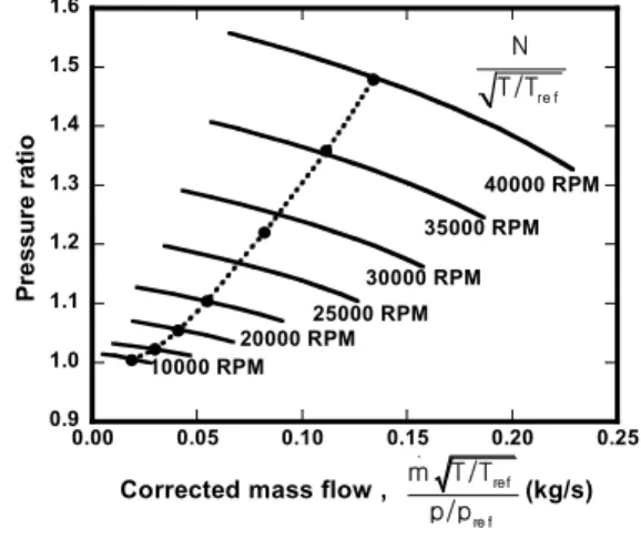 Fig. 2 Blower performance map