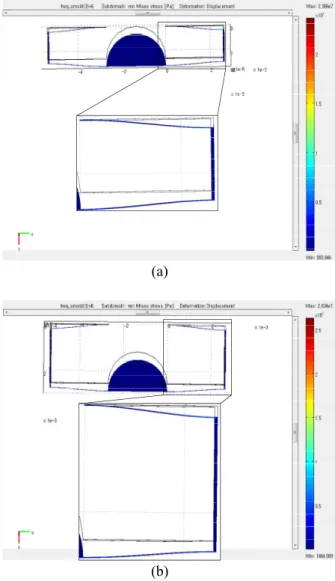 Fig.  5  Fabrication  process  showing  the  cross-section  of  A-A’  in  Fig.  2(b):  (a)  starting  SOI  wafer;  (b)  PR  patterning; (c) Si DRIE; (d) PR removal &amp; device  dicing;  (e)  device  release;  (f)  Cr/Au  layer(500Å/5000Å) sputtering for e