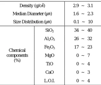 Fig. 3 Effects of surface conditions of the heat exchangers on the pressure drop. 