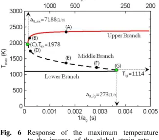 Fig. 8 Comparison of temperature and axial velocity distributions at a g =681 (1/s) on the upper and middle branches