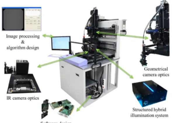 Fig. 1 Silicon wafer inspection system