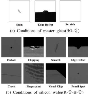 Fig. 9 ANOVA graph for stain defects