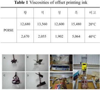 Table 1 Viscosities of offset printing ink