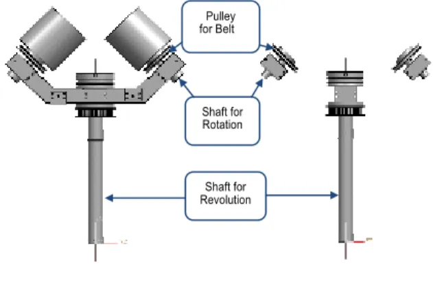 Fig. 6 Shafts in the mixing system 