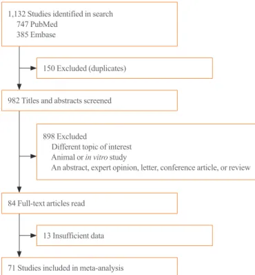 Fig. 1. Schema of the search strategy. 