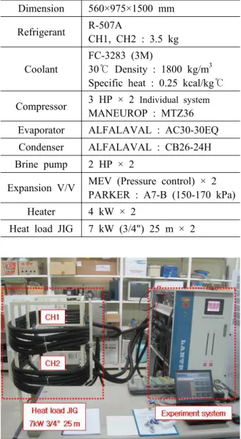 Fig. 3 Heat load JIG &amp; semiconductor chiller 공정까지 적용이 가능하도록 설계 제작 -10~80 ℃ , 되었다 공정별 온도 제어는 냉수 