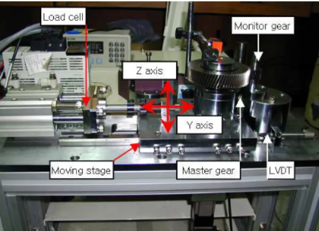 Fig. 2 Gear measuring system in laboratory