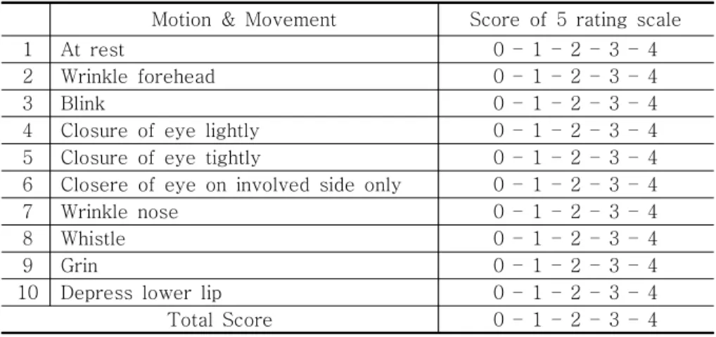 Table  2.  Yanagihara  Grading  System