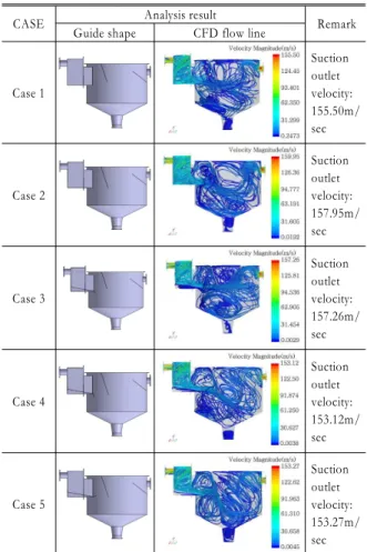 Table 1 CAE analysis result of the silo top cover