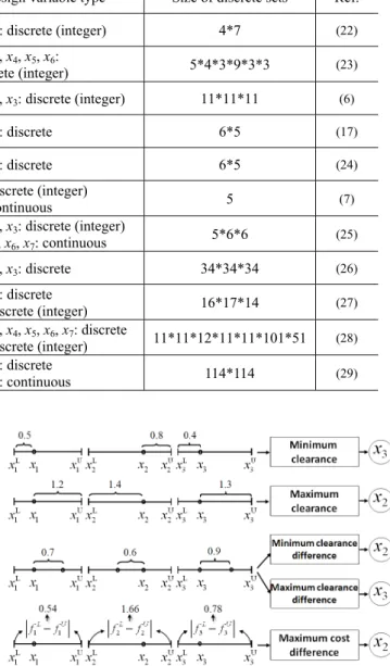 Fig. 2 Branching order methods 