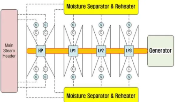 Fig. 2 Probability evaluation of steam turbine ejection (4)