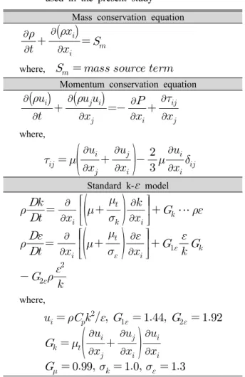 Fig.  1  Distribution  ratio  of  coal  to  air  in  PM  burner