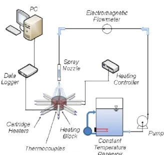 Fig. 1 Schematic of experimental apparatus 