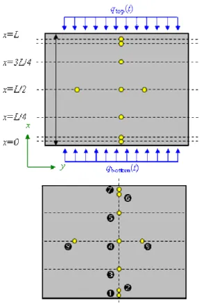 Fig. 3 Location of installed thermocouples in test block  가열시편은  Fig.  2(a)와  같이  높이는  60  mm  직경 은  100  mm 이고,  종횡비(AR)가  1.67 정도로  거의  1 에  가깝기  때문에  고온으로의  가열  및  급속  냉각  후에도  열응력(thermal  stress)에  의해  발생하는  기 하학적  변형을  최소화  할  수  있는  장점을  갖고  있 다