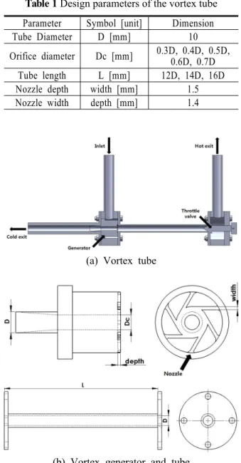 Table 1 Design parameters of the vortex tube Parameter Symbol [unit] Dimension Tube Diameter D [mm] 10 Orifice diameter Dc [mm] 0.3D, 0.4D, 0.5D,