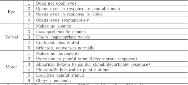 Table  2.  The  Progress  of  symptom 