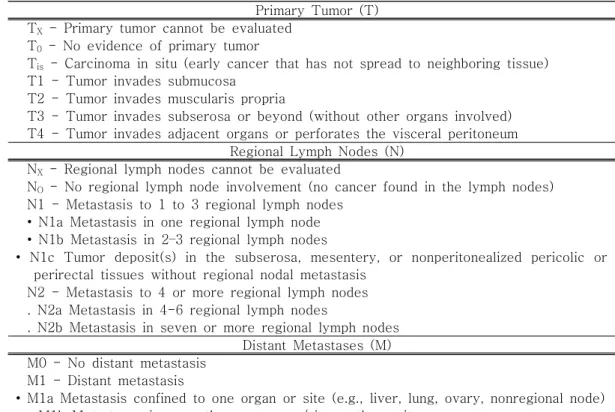 Table  3.  Anatomic  Stage/Prognostic  Groups