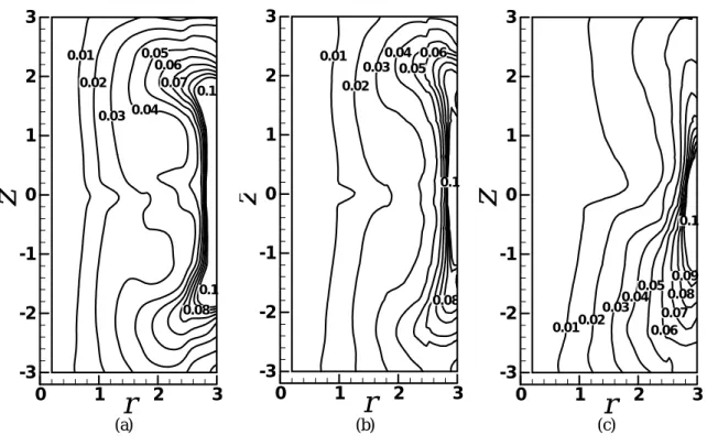 Fig. 5 는 Fig. 1(b)에  표시된  세  위치 (probe  1= ( r , z , θ ) =(1.4,0,30 0 ), probe 2=(1.8,0,30 0 ), probe  3=(2.4,0,30 0 ))에서  농도(C)의  시간에  따른  변화를  보여주고  있다
