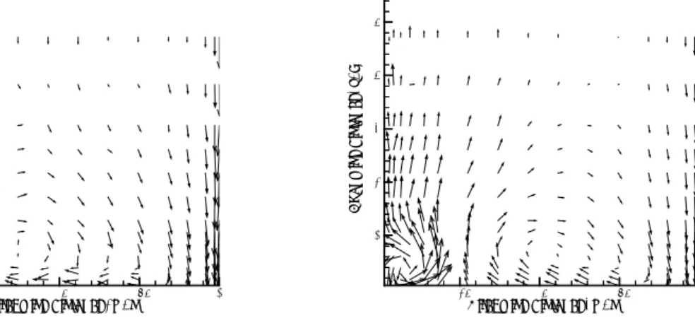 Fig. 4 Absolute velocity contour (x/Cx = 100%) 