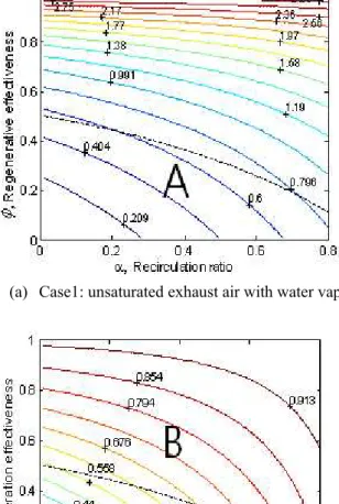Fig.  4  Contour  of  relative  humidity  at  fuel  cell  inlet  (standard operating condition) 