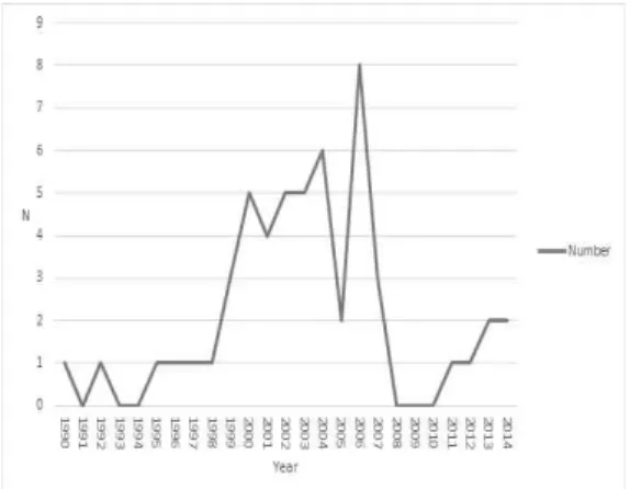 Fig.  2.  Papers  by  the  speciality  of  journal.