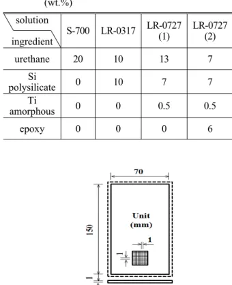 Table 1 organic/inorganic hybrid coating solution (wt.%)