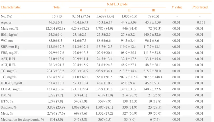 Table 1. Baseline Characteristics of the Participants 