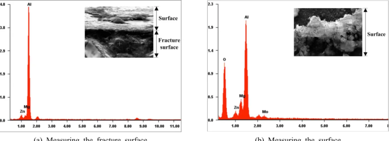 Fig. 11 SEM fractography of Al7075-T6 fatigue facture surface, an arrow indicates the initial crack point: