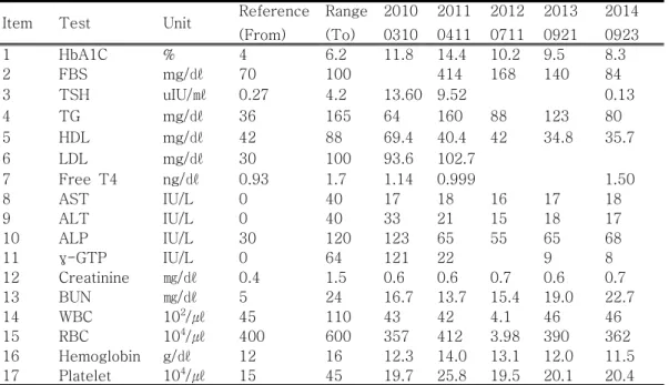 Table  2.  Changes  of  Blood  Chemistry  Findings  in  Patient 