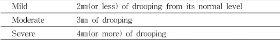 Table 2. Levator Function