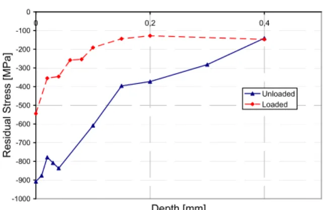 Fig.  9  Crack  initiation  mechanism  under  axial  tension- tension-compression fatigue test on Ti-6Al-4V 
