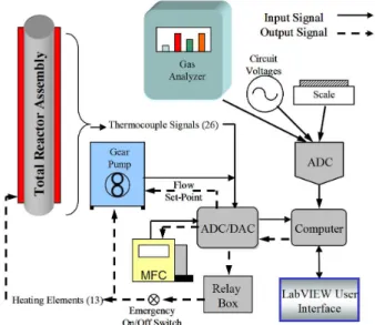 Fig. 2 Schematic of the input and output signals