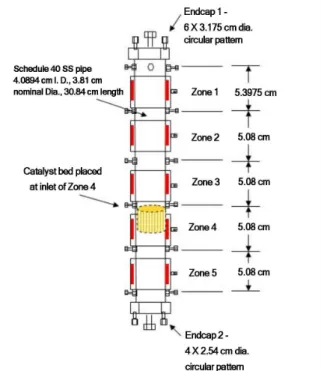 Table 1 Catalyst configuration and various O 2 /CH 3 OH