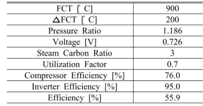 Table 2 Design specifications of three gas turbines