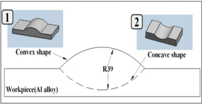 Fig. 5 Magnetic flux density(S-N-S pole) 