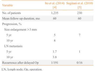 Table 3. Results of Two Studies on Active Surveillance in Japan