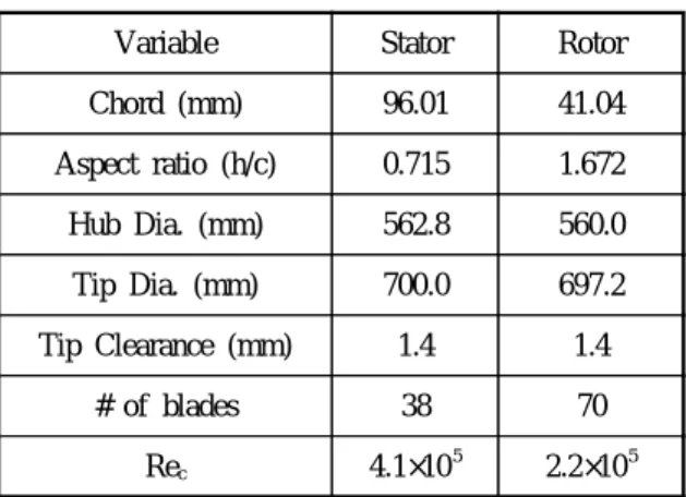 Table 3 k s values of each surfaces