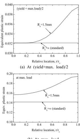 Fig. 11 Comparison of strain rates for standard and notched-bar specimens under loading rate of 0.5mm/min.