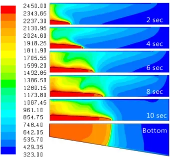 Fig. 4 Measured and predicted front position of corium 2 sec 4 sec 6 sec 8 sec 10 sec Bottom
