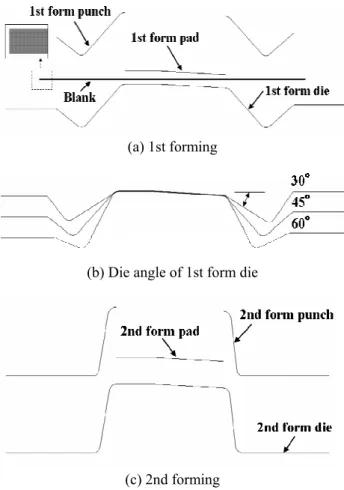Fig. 2 Finite element models for forming simulation used  in the present analysis 