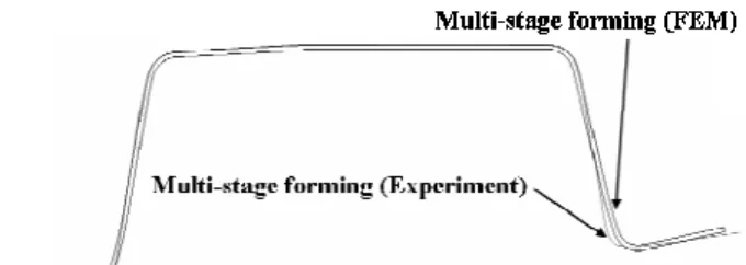 Fig. 11 Measured cross section geometries in the central  region of prototypes  다단공정에서  제작된  시제품의  치수측정결과와  해석에서  얻어진  스프링백  해석  결과는  거의  일치 하였다