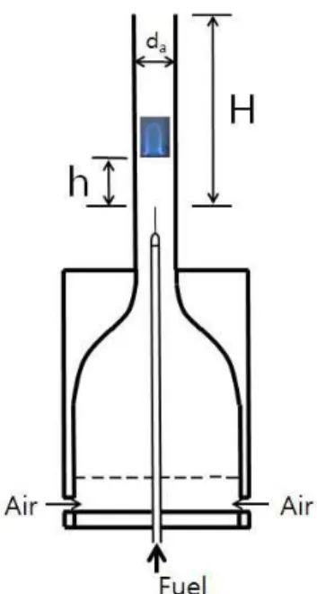Fig. 1 Schematic of the burner used in experiment 