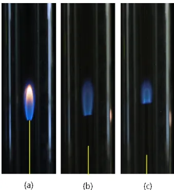 Fig.  4  Direct  images  of  methane  lifted  flames.  d f =0.58  mm  (a)  V a =  18  cm/s,  V f =  8.7  m/s,  (b)  V a =  23  cm/s, V f = 7.9 m/s, (c) V a = 27 cm/s, V f = 5.7 m/s 