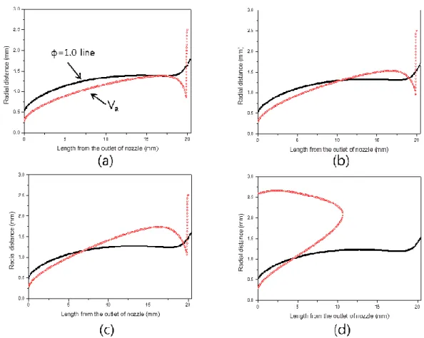 Fig.  8  Spatial  location  of  a  stoichiometric  contour  and  a  constant  velocity  contour  (38.2  cm/s)  of  cold  flow  with a porous medium