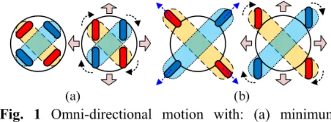 Table 1 Variation of VFM in various conditions  Conditions  VFM  In the narrow space  Min