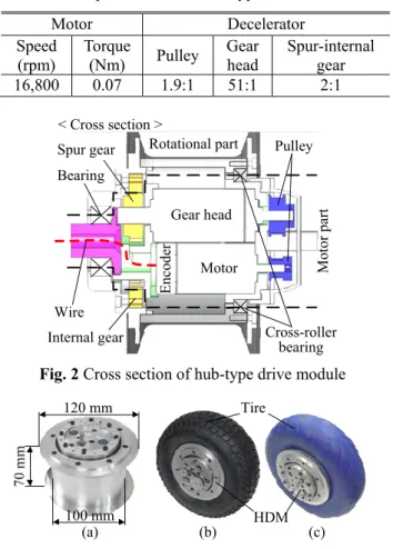 Fig. 3 (a) Hub-type drive module, (b) HDM with rubber  tire, and (c) HDM with urethane tire 