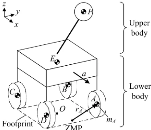 Fig.  11   Omni-directional  mobile  robot  with  HDM  and  VFM  5.  실험  및  고찰  본 연구에서 제시된 메커니즘의 성능을 평가하기 위하여   Fig