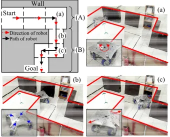Fig. 14  Setup for dynamic experiment 