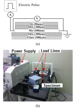 Fig.  1  (a)  Schematic  diagram  of  JIC  specimen  and (b) its experimental setup 