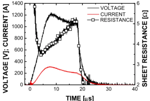 Fig.  3  Input  voltage  and  current  profiles  during  JIC  process  and  corresponding  resistance  for  electric pulse of 1100V and 18µs 